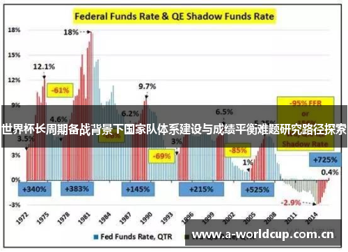 世界杯长周期备战背景下国家队体系建设与成绩平衡难题研究路径探索
