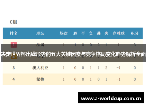 决定世界杯出线形势的五大关键因素与竞争格局变化趋势解析全面